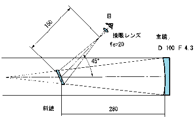 optical drawing