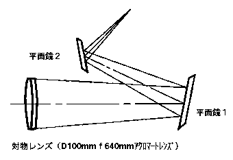 optical drawing